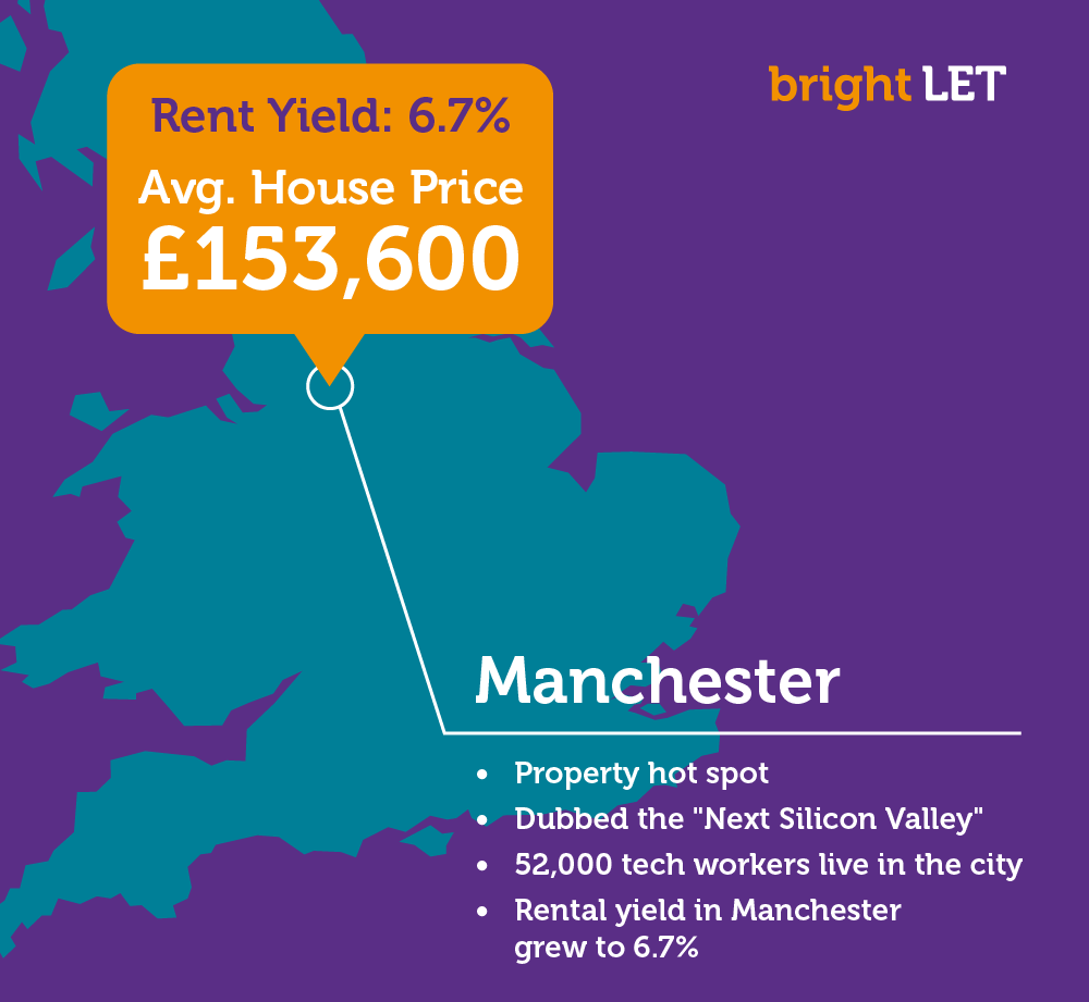 Manchester Property Market Booms as its named the Next Silicon Valley