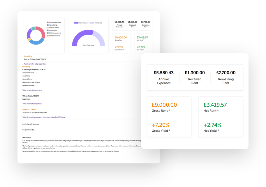 Easy To Use Financial Dashboards